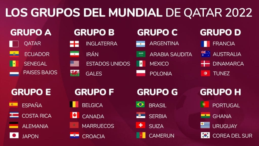 grupos qatar